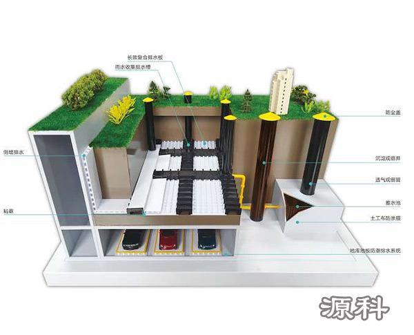 车库虹吸排水板